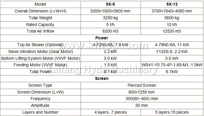 HYDE MACHINERY 5X seed cleaner technical parameters.jpg