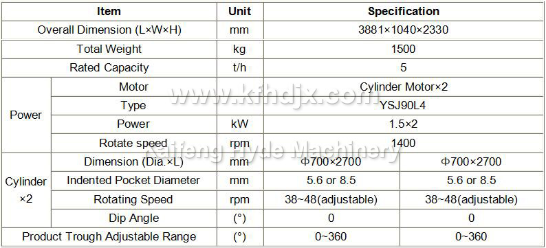 HYDE MACHINERY 5XW seed indented cylinder technical parameters.jpg